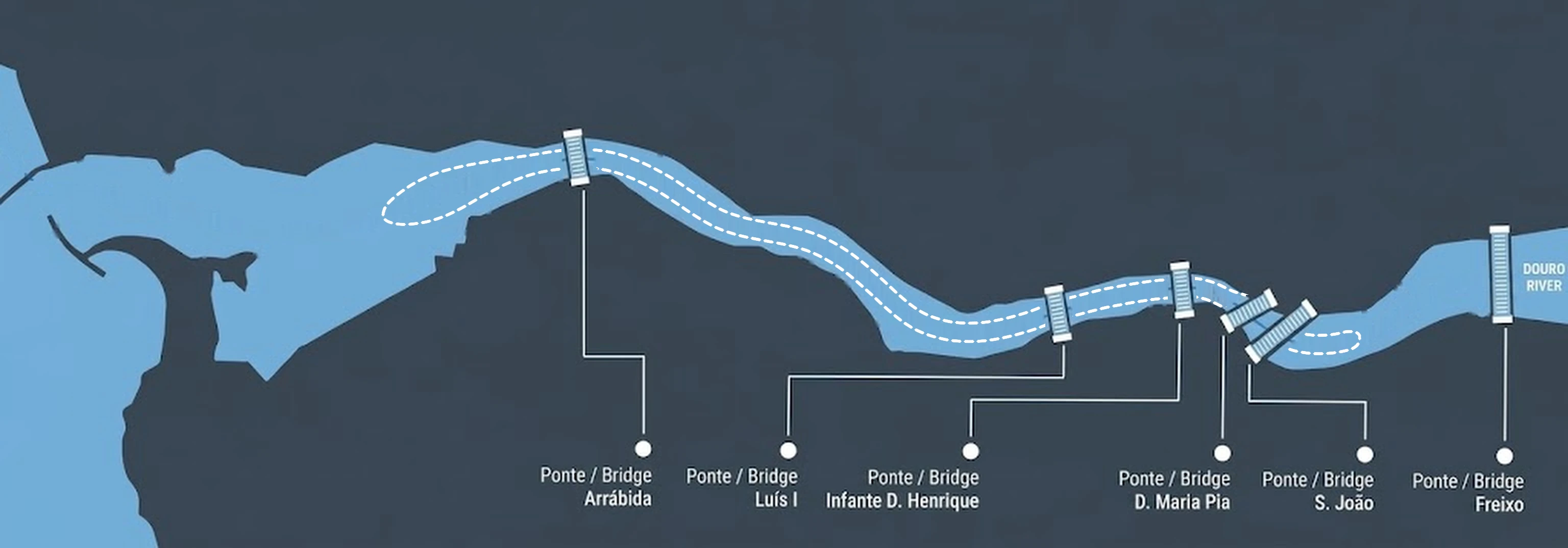 Map of the Douro river in Porto showing the six bridges and the Six Bridges Cruise route